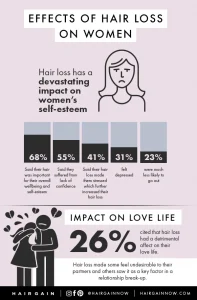 effects of hair loss